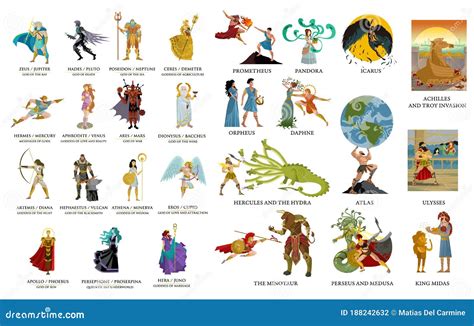 Mythological powers list